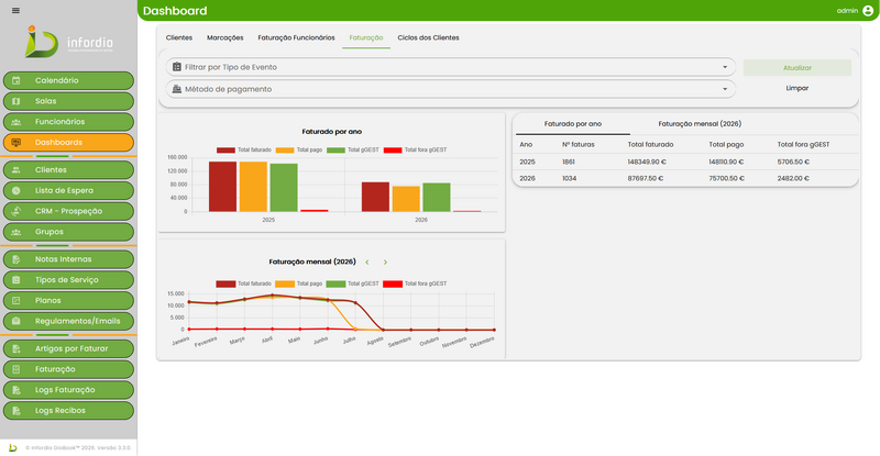 File:Dashboard "Faturação".png