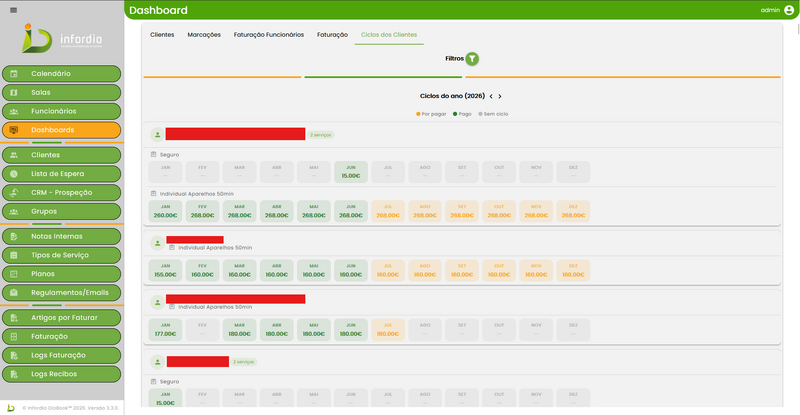 File:Dashboard "Ciclos dos Clientes".png