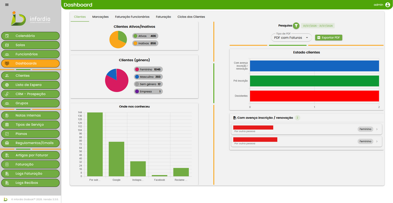 File:Dashboard "Clientes".png