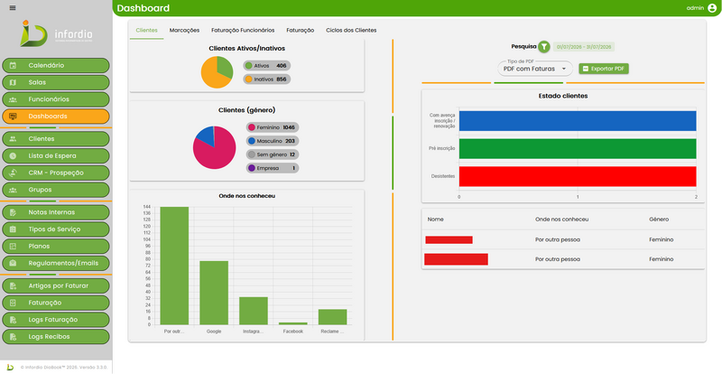 File:Dashboard Clientes.png