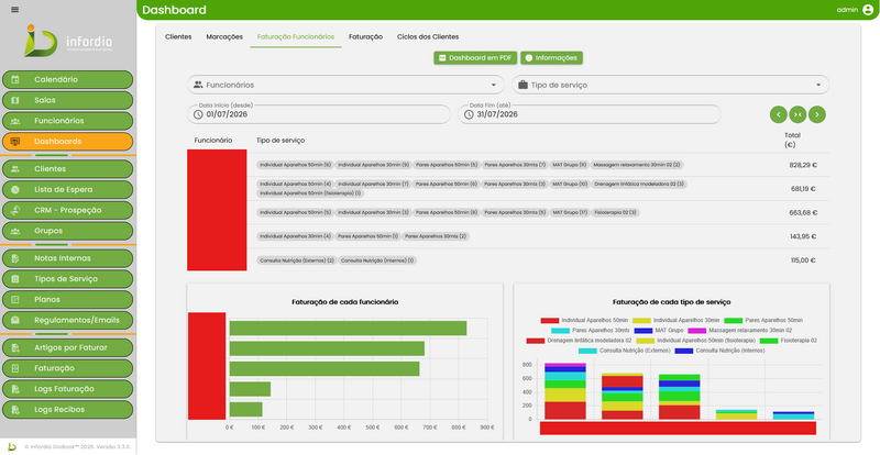File:Dashboard "Faturação Funcionários".png