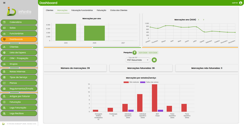 File:Dashboard "Marcações".png
